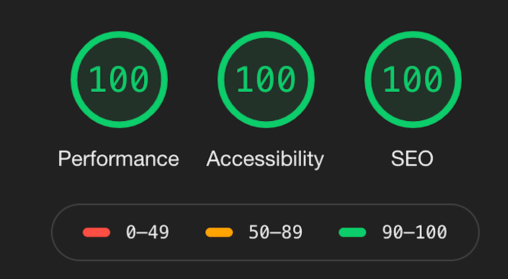 100% ratings for performance, accessibility and SEO